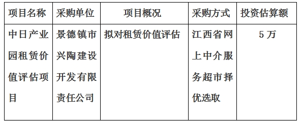 中日產(chǎn)業(yè)園租賃價值評估項目